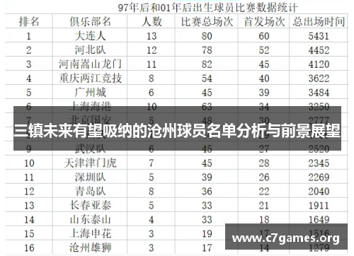 三镇未来有望吸纳的沧州球员名单分析与前景展望